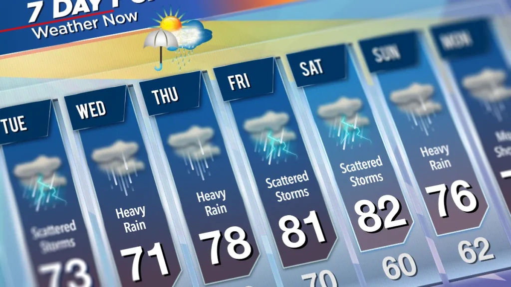 aaj-ka-mausam-weather-report