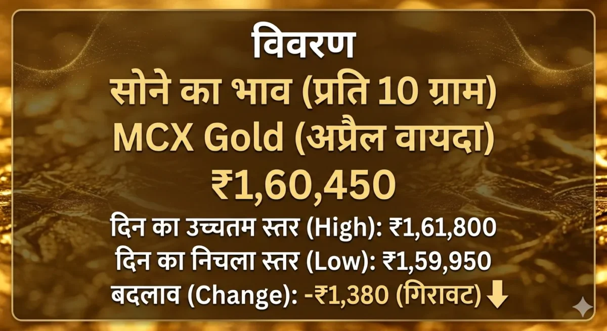 MCX Gold Rate Today (6 March 2026)-Bharati Fast News