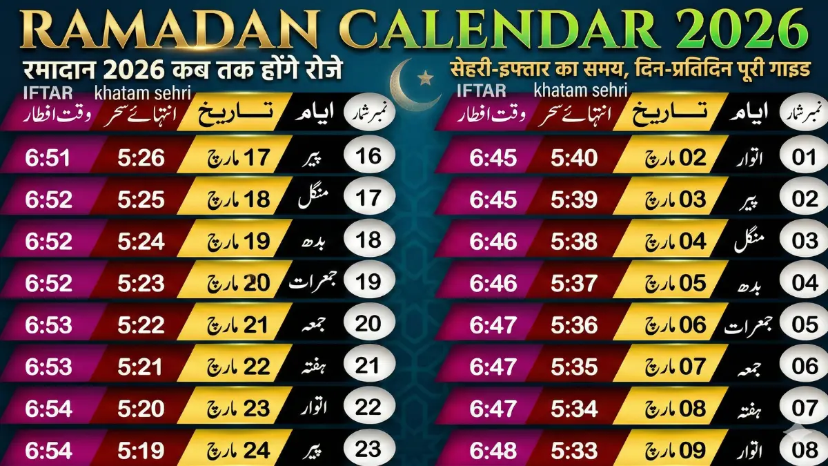 Ramadan 2026 Date in India-Bharati Fast News
