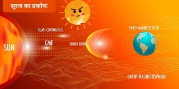 सूरज का प्रकोप!-Bharati Fast News