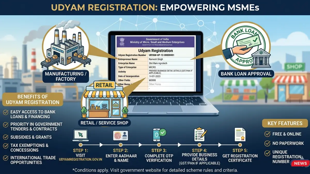 MSME रजिस्ट्रेशन