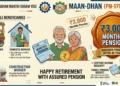 ₹55 में ₹3000 पेंशन!