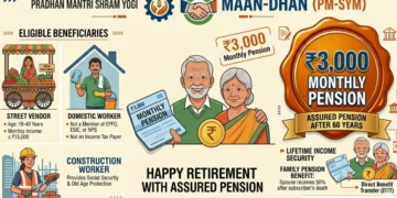 ₹55 में ₹3000 पेंशन!