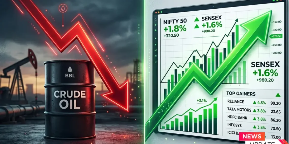 तेल गिरा तो पैसा बरसेगा?