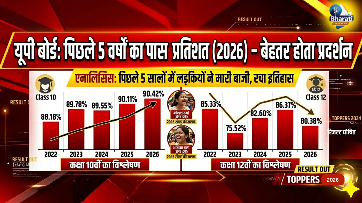 UP Board High School Result 2026 Toppers List