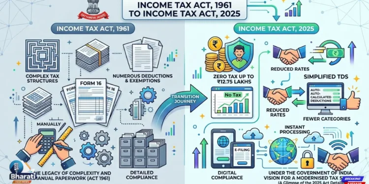 पुराना Income Tax कानून खत्म!