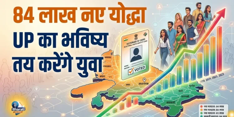 UP Voter List 2026