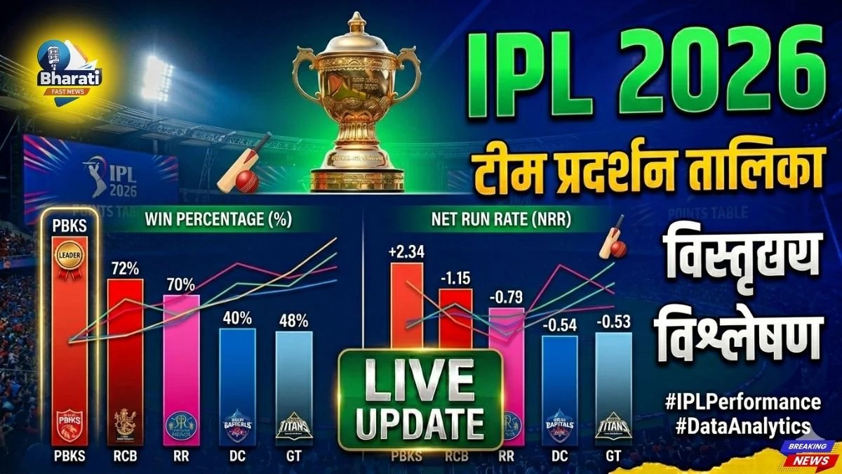 IPL 2026 points table net run rate analysis.