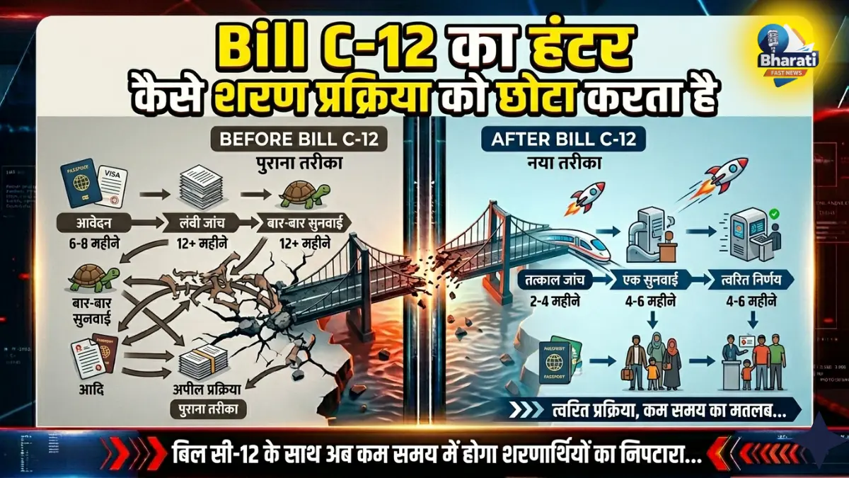 Canada new asylum rules for Indian students