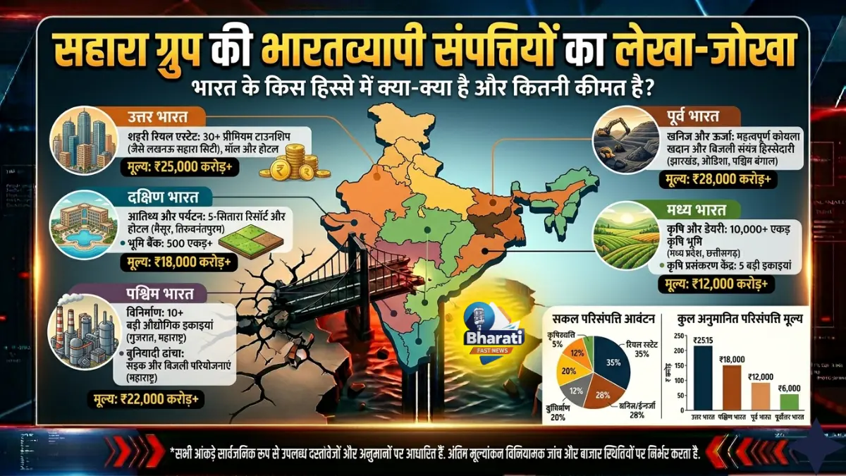 सहारा इंडिया रिफंड और कुर्की की ताज़ा खबर, Sahara India properties map.