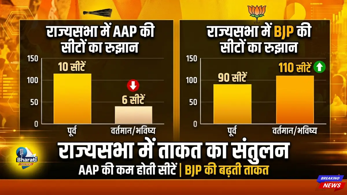 राज्यसभा सांसदों का दलबदल डेटा, AAP vs BJP