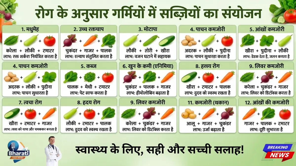 गर्मियों में ये 14 सब्जियां करेंगी बीमारी खत्म!