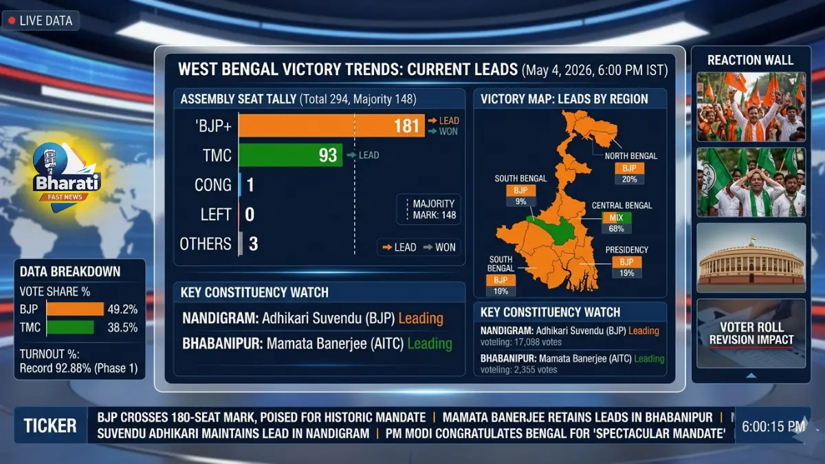 Bengal election results PM Modi tweet update