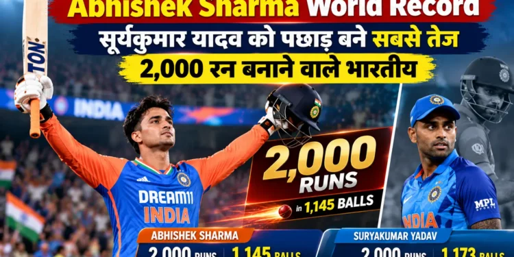 अभिषेक शर्मा वर्ल्ड रिकॉर्ड 2026