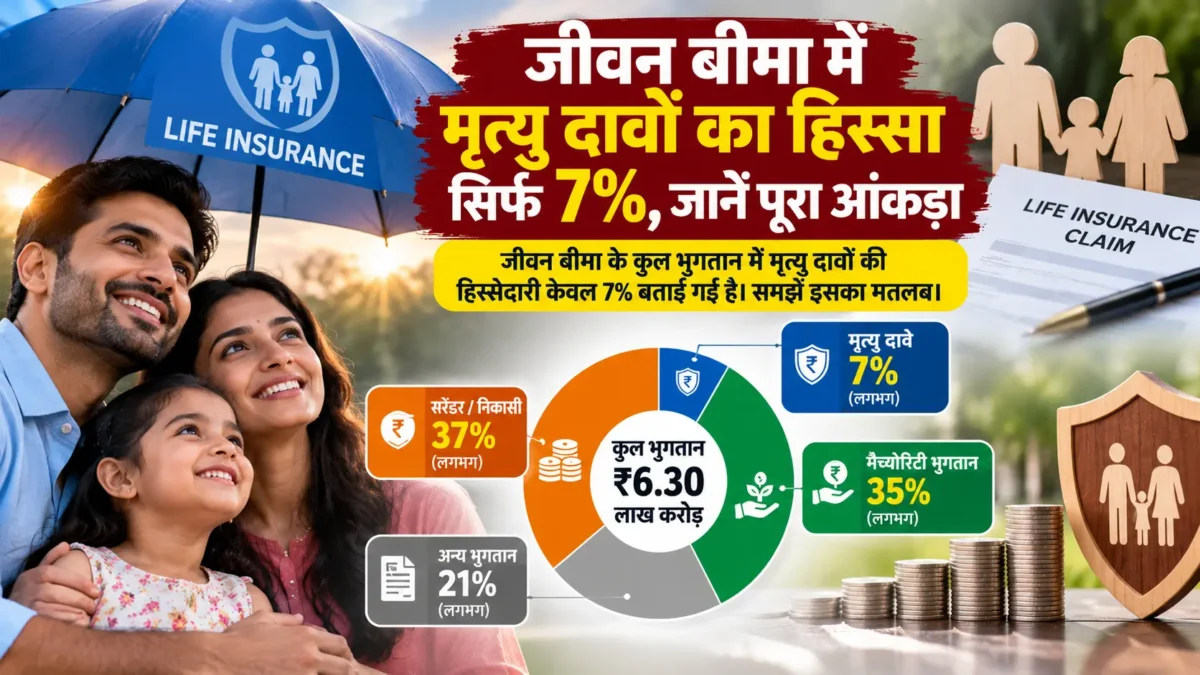 जीवन बीमा मृत्यु दावा आंकड़े