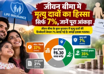 जीवन बीमा मृत्यु दावा आंकड़े