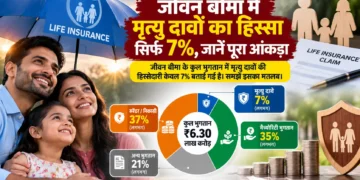 जीवन बीमा मृत्यु दावा आंकड़े